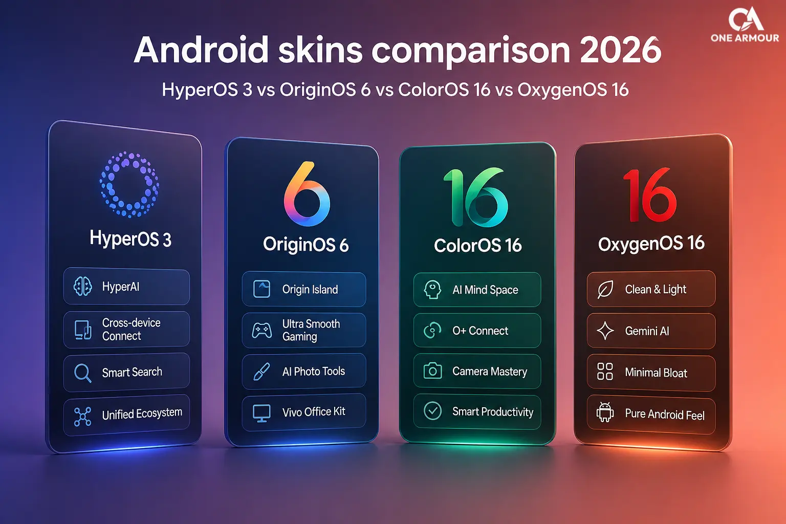 Android skins comparison Android skins comparison